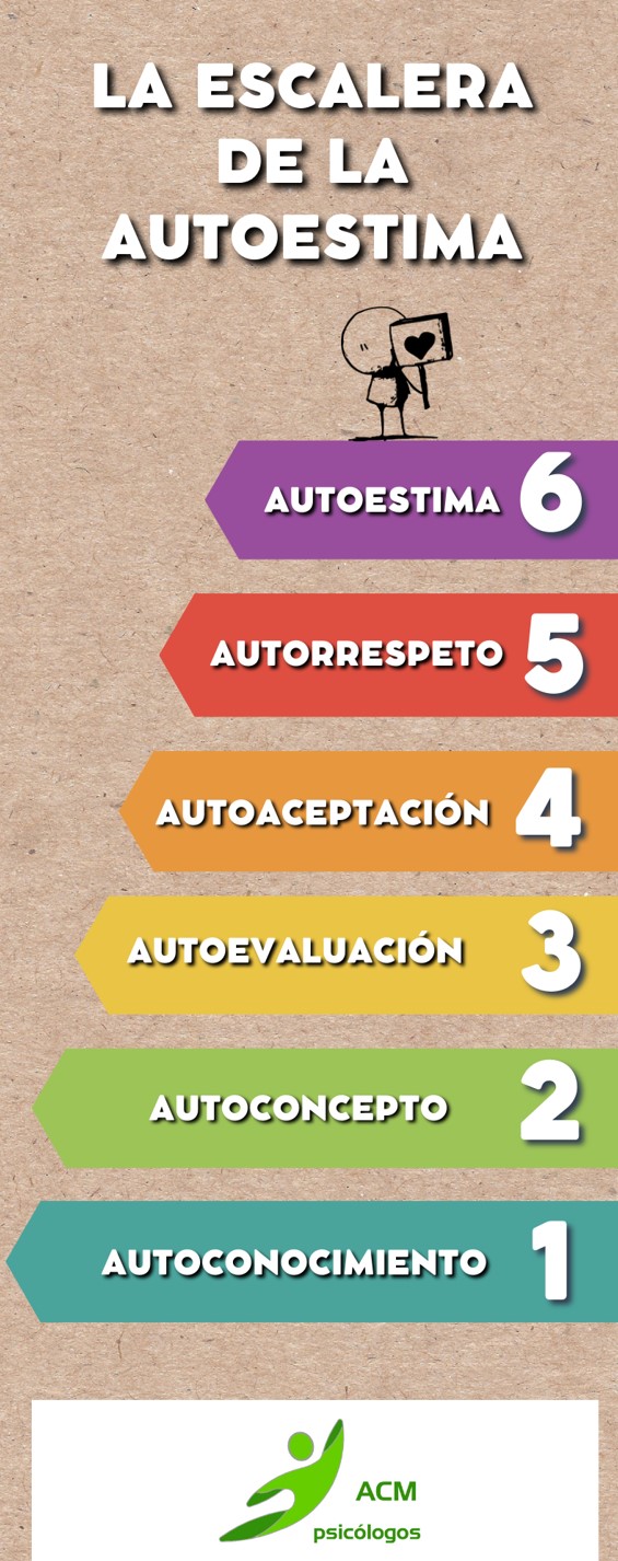 La escalera de la autoestima